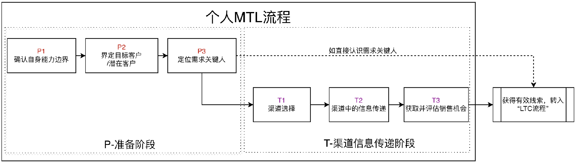 1666609903177232.png image.png